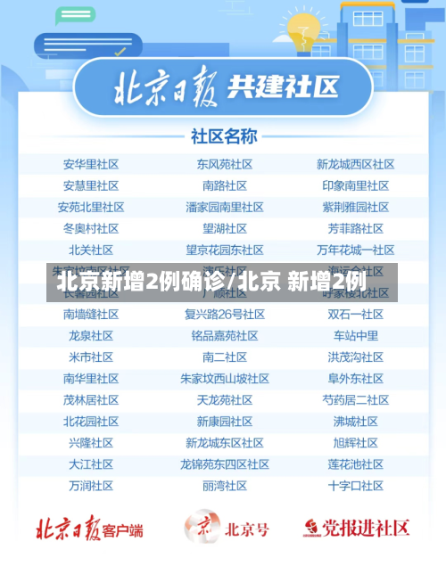 北京新增2例确诊/北京 新增2例