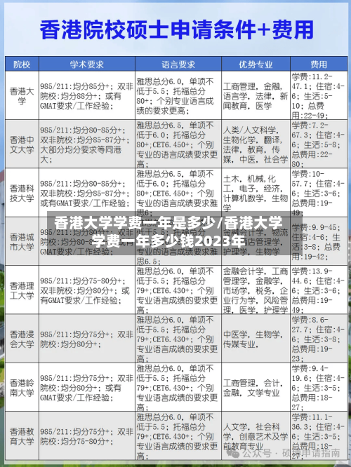 香港大学学费一年是多少/香港大学学费一年多少钱2023年