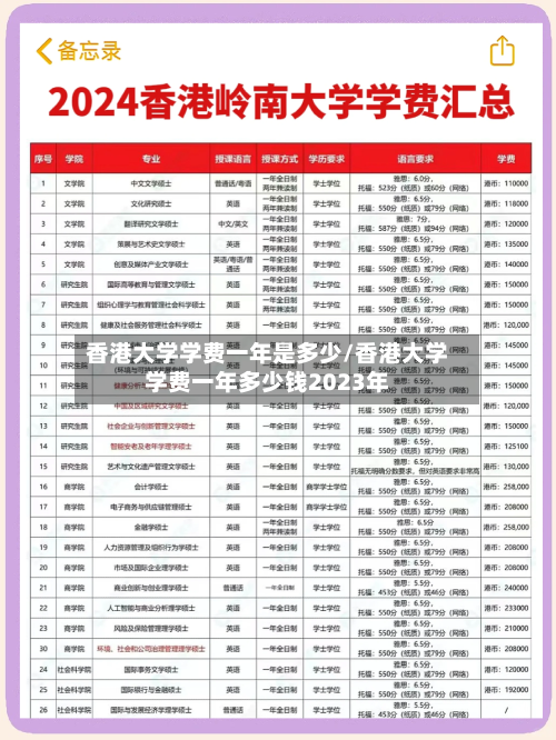 香港大学学费一年是多少/香港大学学费一年多少钱2023年-第2张图片