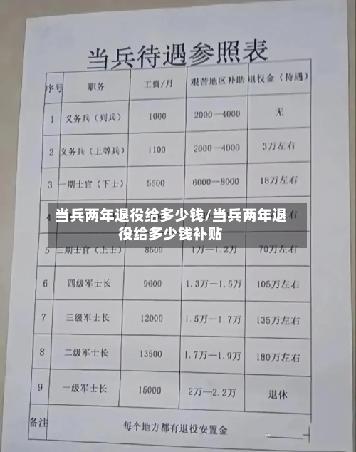 当兵两年退役给多少钱/当兵两年退役给多少钱补贴-第2张图片