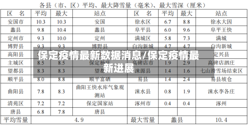 保定疫情最新数据消息/保定疫情最新进展-第3张图片