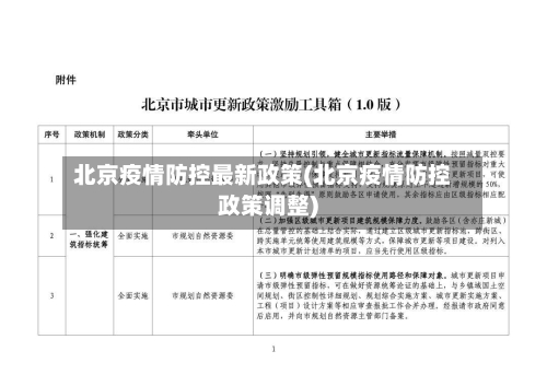 北京疫情防控最新政策(北京疫情防控政策调整)-第2张图片
