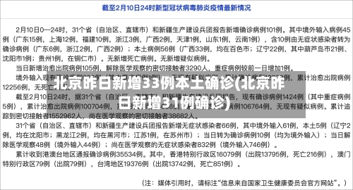 北京昨日新增33例本土确诊(北京昨日新增31例确诊)-第2张图片