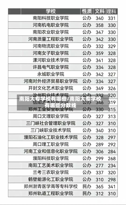 南阳大专学校有哪些/南阳大专学校有哪些分数线