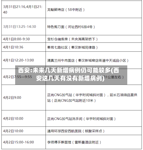 西安:未来几天新增病例仍可能较多(西安这几天有没有新增病例)