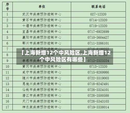 【上海新增12个中风险区,上海新增12个中风险区有哪些】-第2张图片