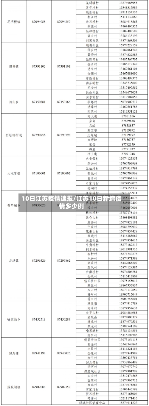 10日江苏疫情速报/江苏10日新增疫情多少例-第3张图片