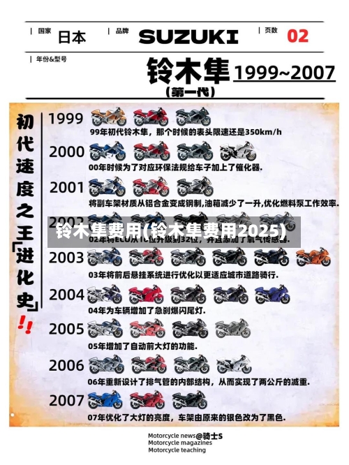 铃木隼费用(铃木隼费用2025)