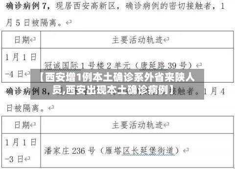 【西安增1例本土确诊系外省来陕人员,西安出现本土确诊病例】