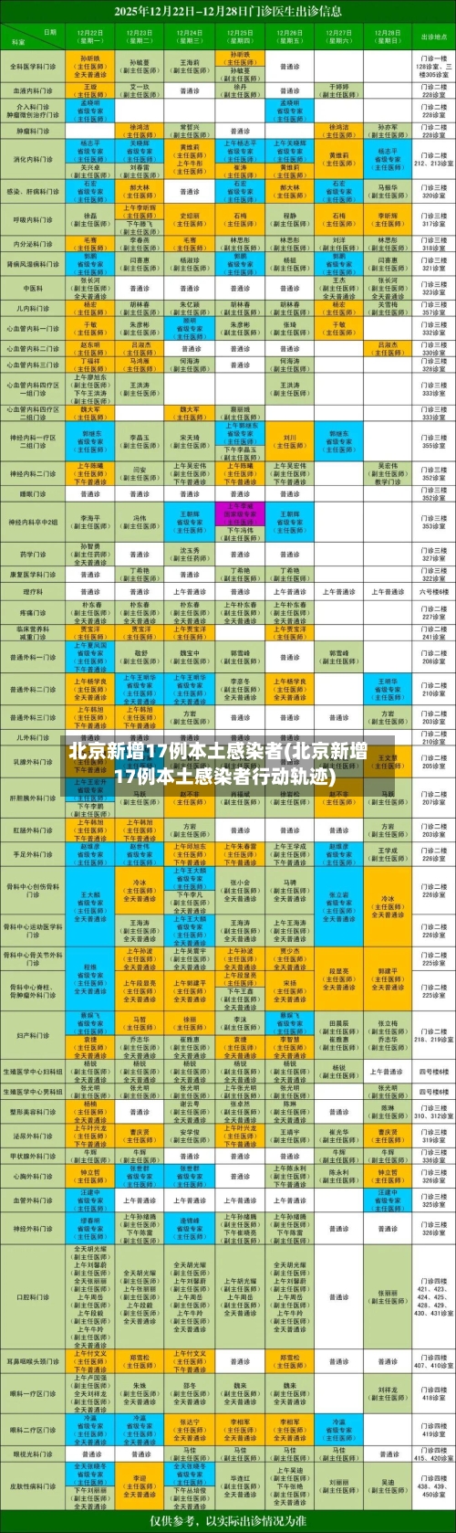 北京新增17例本土感染者(北京新增17例本土感染者行动轨迹)