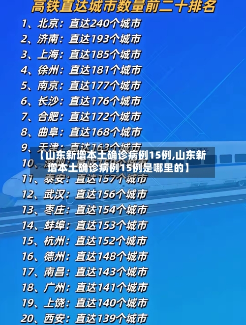 【山东新增本土确诊病例15例,山东新增本土确诊病例15例是哪里的】-第2张图片