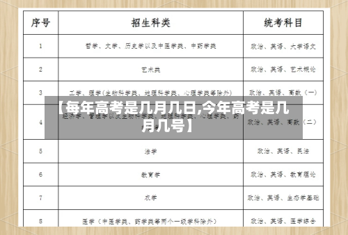 【每年高考是几月几日,今年高考是几月几号】-第2张图片