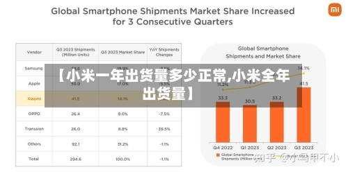 【小米一年出货量多少正常,小米全年出货量】