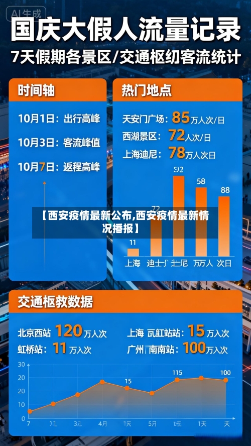 【西安疫情最新公布,西安疫情最新情况播报】-第3张图片