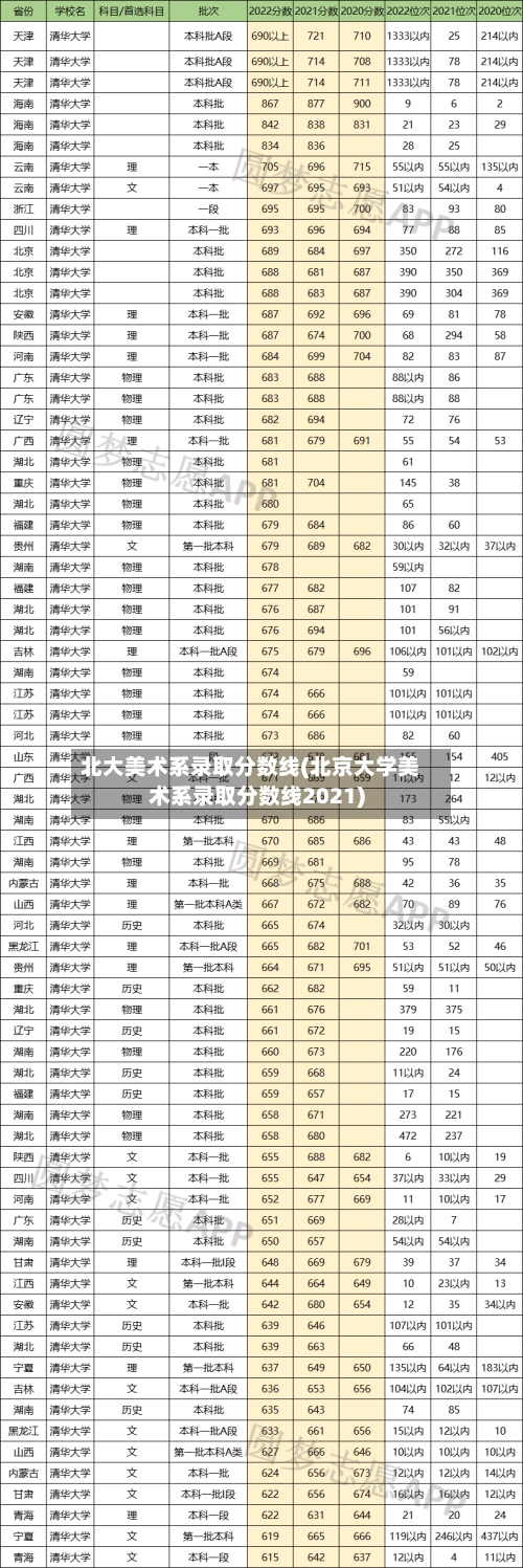 北大美术系录取分数线(北京大学美术系录取分数线2021)-第3张图片