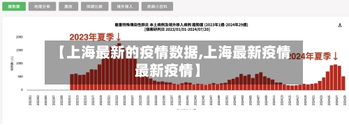 【上海最新的疫情数据,上海最新疫情最新疫情】