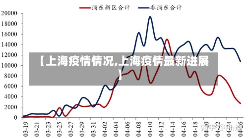 【上海疫情情况,上海疫情最新进展】-第2张图片