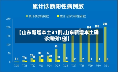 【山东新增本土31例,山东新增本土确诊病例1例】-第3张图片