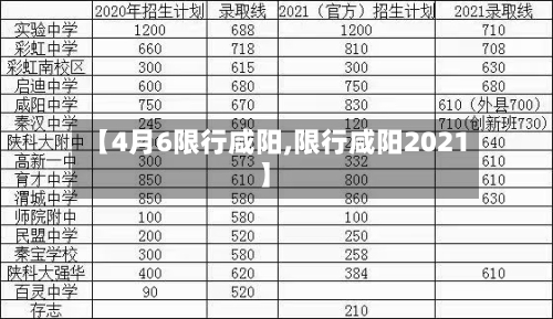 【4月6限行咸阳,限行咸阳2021】