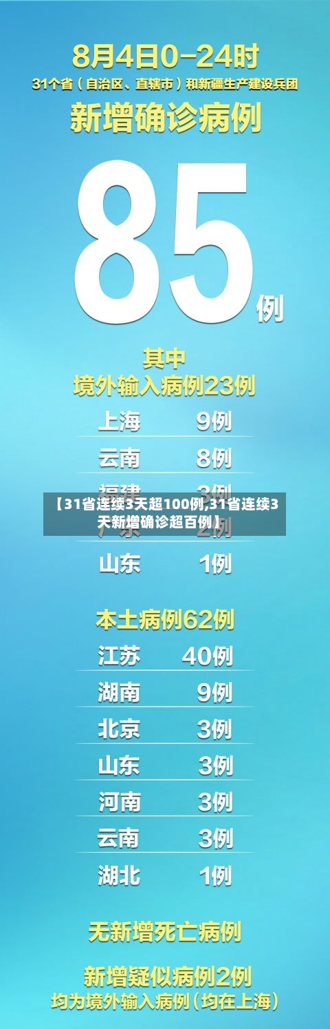 【31省连续3天超100例,31省连续3天新增确诊超百例】-第2张图片