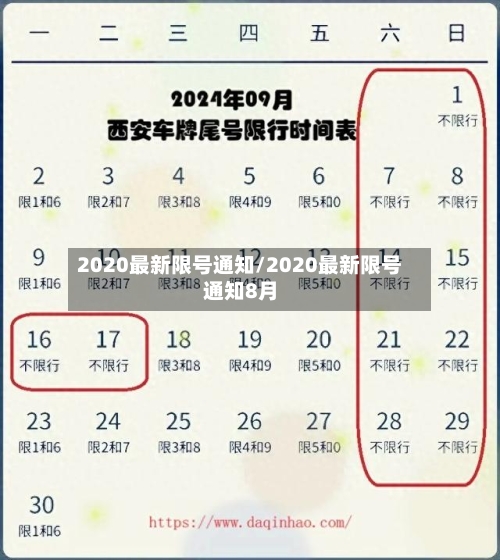 2020最新限号通知/2020最新限号通知8月