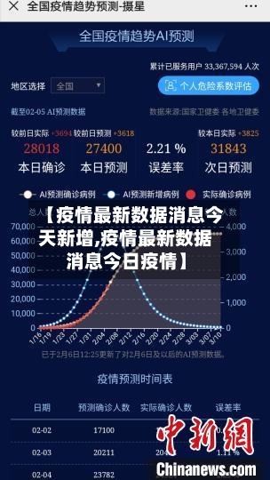 【疫情最新数据消息今天新增,疫情最新数据消息今日疫情】-第3张图片