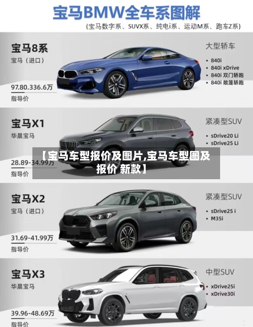 【宝马车型报价及图片,宝马车型图及报价 新款】