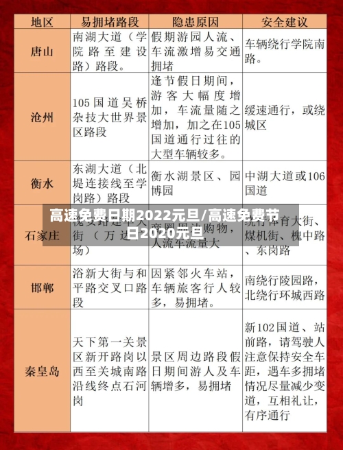 高速免费日期2022元旦/高速免费节日2020元旦