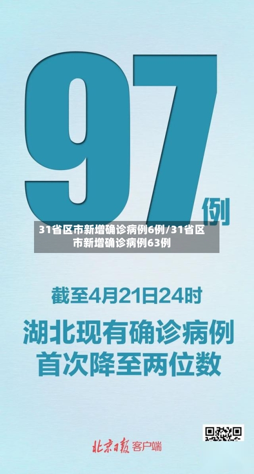 31省区市新增确诊病例6例/31省区市新增确诊病例63例-第3张图片