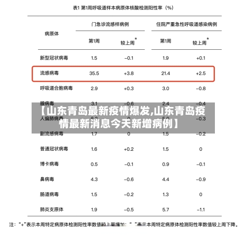 【山东青岛最新疫情爆发,山东青岛疫情最新消息今天新增病例】