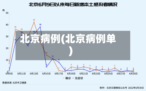 北京病例(北京病例单)