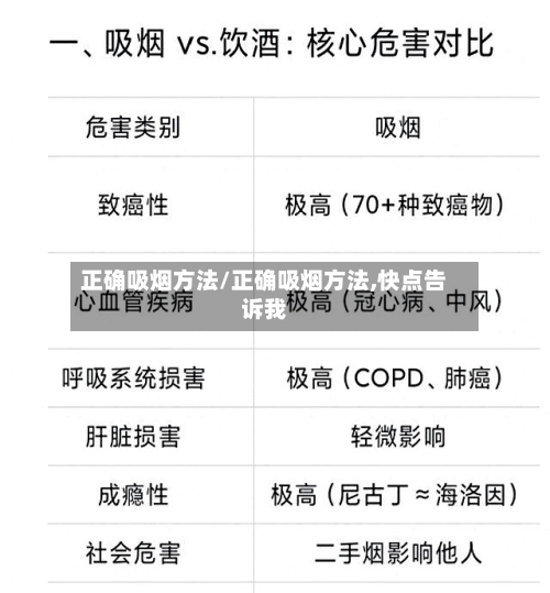 正确吸烟方法/正确吸烟方法,快点告诉我-第3张图片