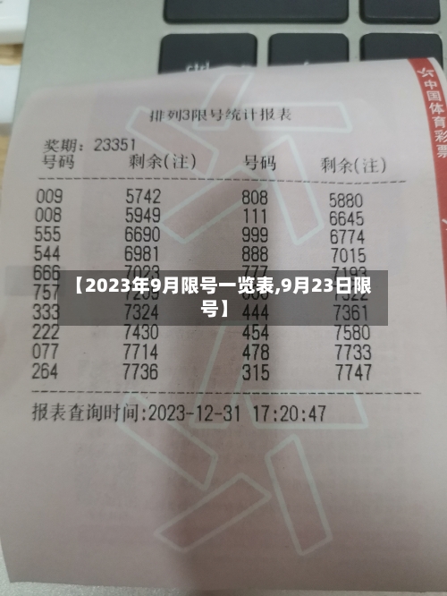 【2023年9月限号一览表,9月23日限号】-第2张图片