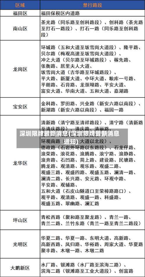 深圳限牌最新消息(深圳限牌最新消息通知)-第3张图片