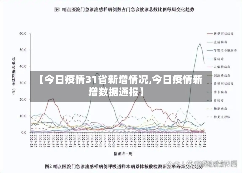 【今日疫情31省新增情况,今日疫情新增数据通报】-第2张图片