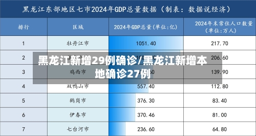 黑龙江新增29例确诊/黑龙江新增本地确诊27例-第2张图片