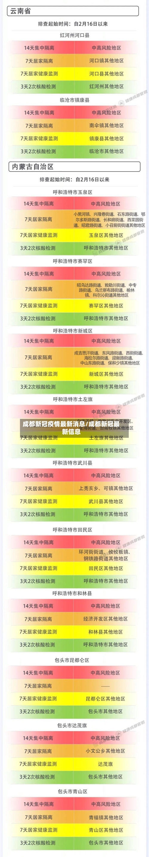 成都新冠疫情最新消息/成都新冠最新信息