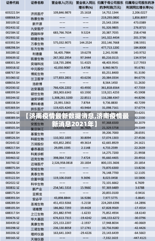 【济南疫情最新数据消息,济南疫情最新消息2021年】