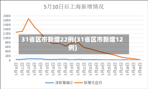 31省区市新增22例(31省区市新增12例)-第2张图片
