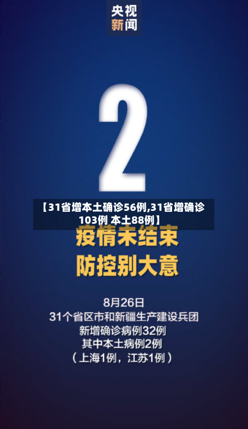 【31省增本土确诊56例,31省增确诊103例 本土88例】