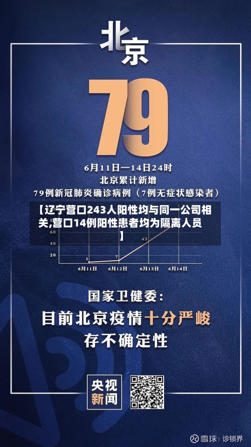【辽宁营口243人阳性均与同一公司相关,营口14例阳性患者均为隔离人员】-第3张图片