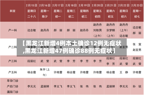 【黑龙江新增4例本土确诊12例无症状,黑龙江新增47例确诊88例无症状】-第3张图片