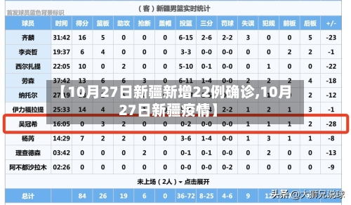 【10月27日新疆新增22例确诊,10月27日新疆疫情】