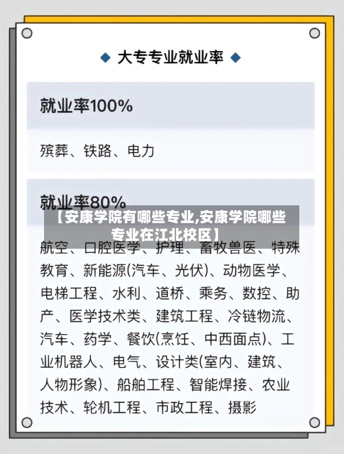 【安康学院有哪些专业,安康学院哪些专业在江北校区】