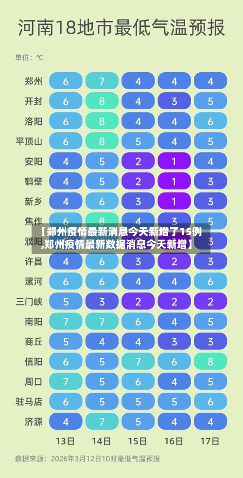 【郑州疫情最新消息今天新增了15例,郑州疫情最新数据消息今天新增】-第2张图片