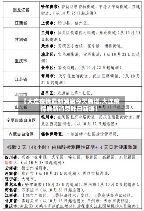 【大连疫情最新消息今天新增,大连疫情最新消息昨日新增】-第2张图片