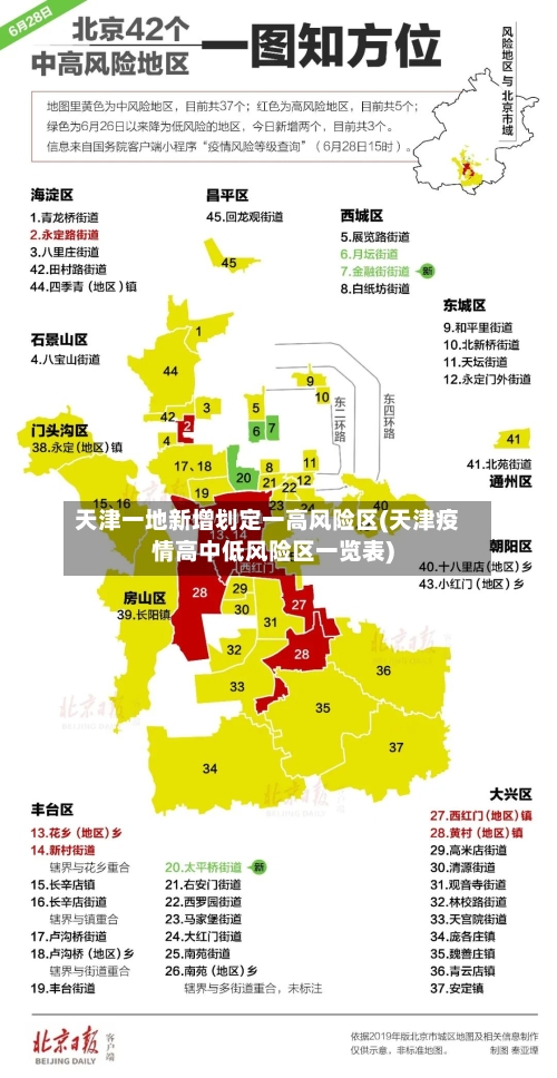 天津一地新增划定一高风险区(天津疫情高中低风险区一览表)