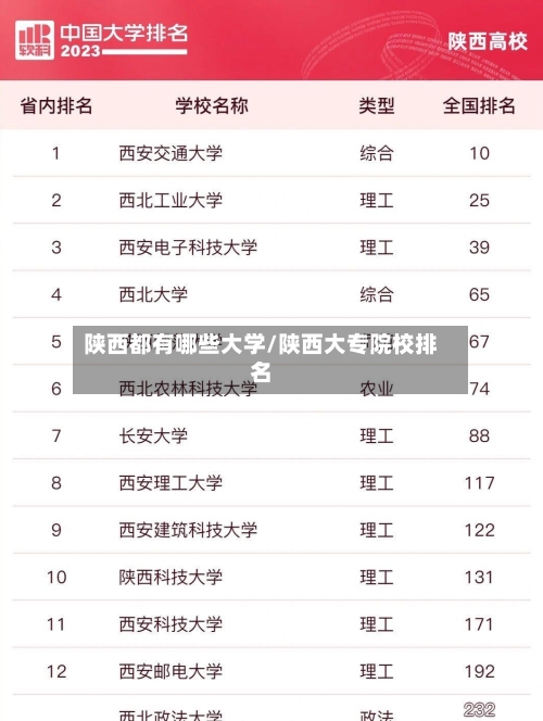 陕西都有哪些大学/陕西大专院校排名