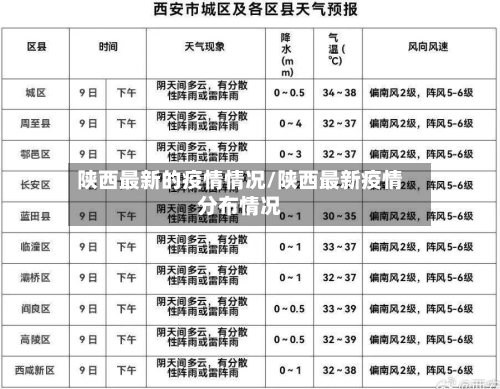 陕西最新的疫情情况/陕西最新疫情分布情况-第2张图片