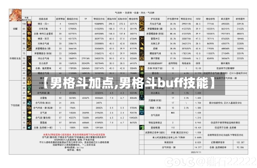 【男格斗加点,男格斗buff技能】